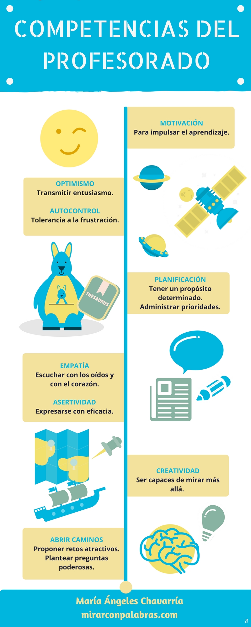 Competencias del Profesorado (M.A.Chavarría)